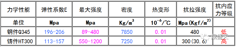 三維柔性焊接平臺(tái)的材質(zhì)如何對(duì)比選型？？